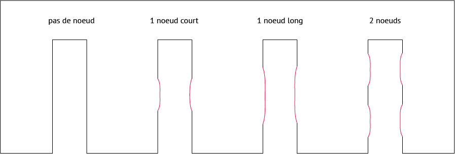 noeuds FR.png noeuds FR.png